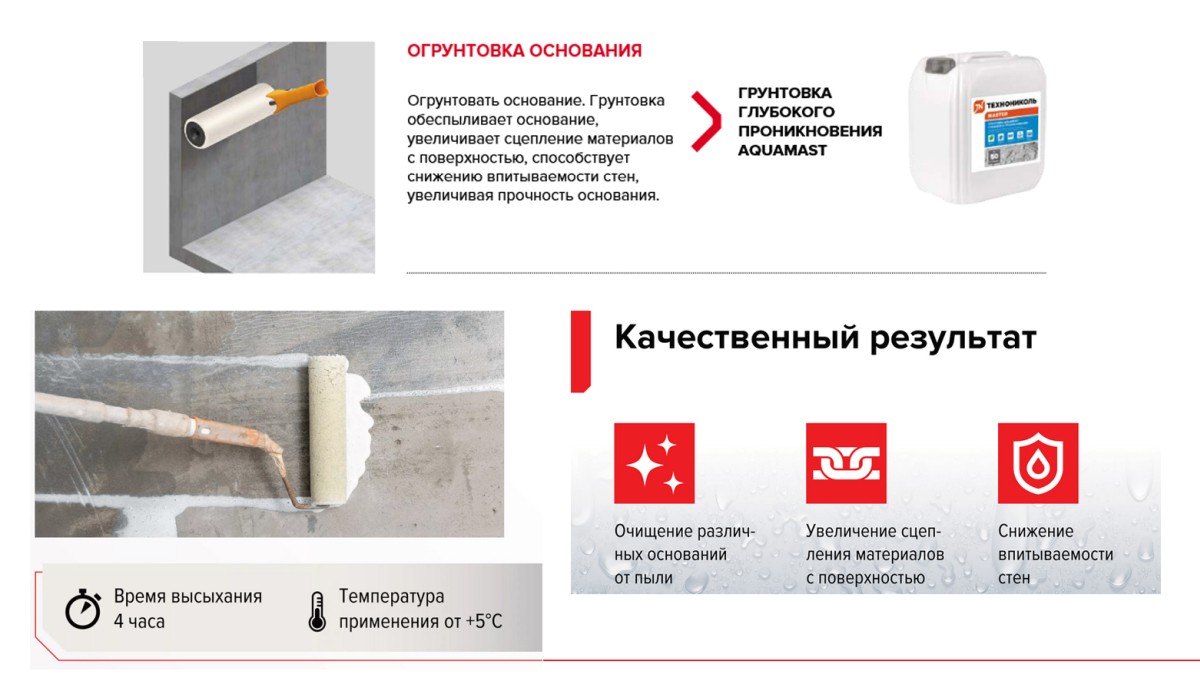 Зачем нужна грунтовка глубокого проникновения AQUAMAST 3