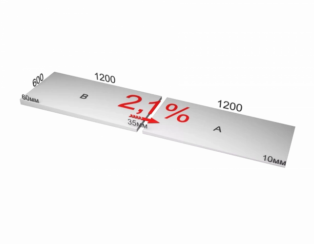 XPS ТЕХНОНИКОЛЬ CARBON PROF SLOPE-2,1% 600x1200x35/60 Элемент B